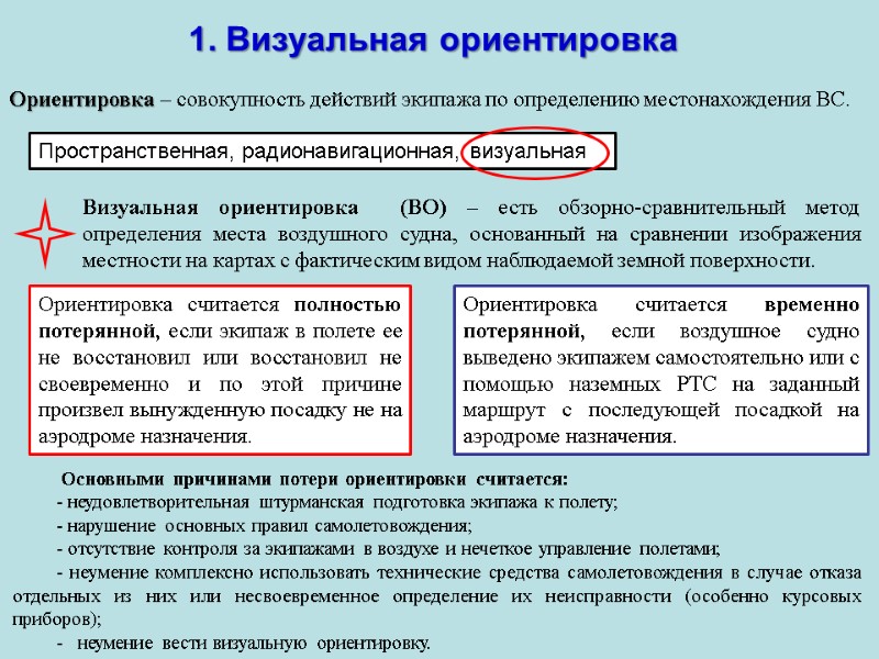 1. Визуальная ориентировка Ориентировка – совокупность действий экипажа по определению местонахождения ВС. 1. Визуальная ориентировка Ориентировка – совокупность действий экипажа по определению местонахождения ВС.